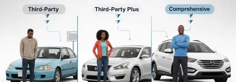 driving without Insurance in Nigeria